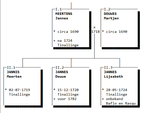 Genealogie Jannes Meerten